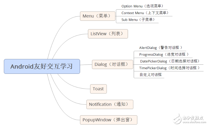 自学andriod的app开发