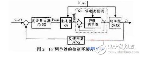 l6561环路设计