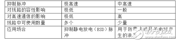 esd保护二极管选型