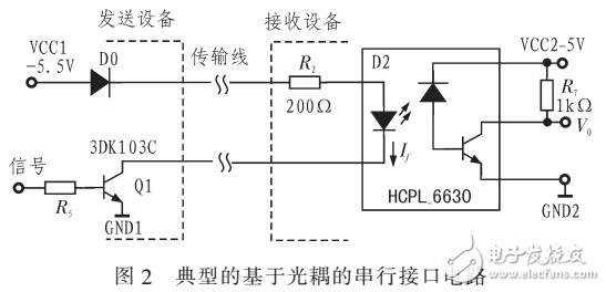 基于光耦隔离的三线串行通信接口电路设计