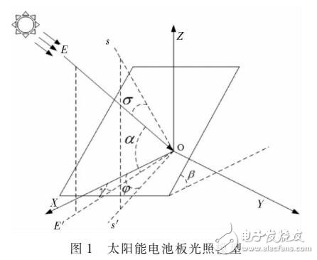 智能车的瞬时发电模型设计