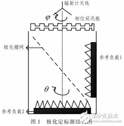 全极化微波辐射计测量STOKES参数