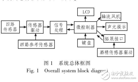 一种易燃易爆危险品的探测装置