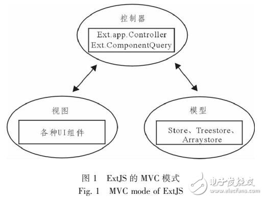 基于EXTJS嵌入式网络管理系统设计