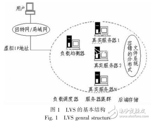 基于LINUX的网络集群系统方案