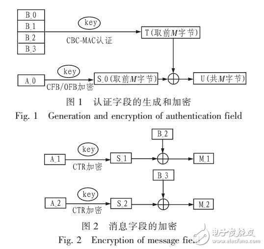 基于CC2541芯片上实现AES CCM加密解密算法