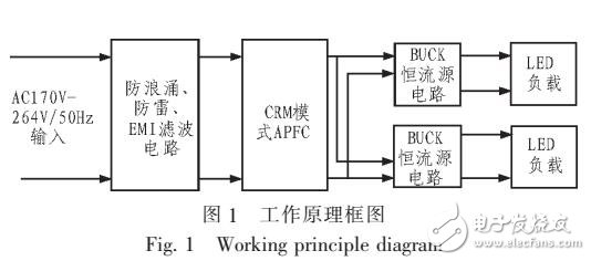 基于PFC的LED驱动电源