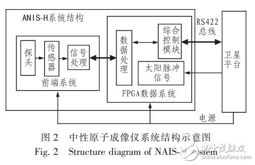 基于MIT中性原子成像仪NAIS-H的结构及工作原理