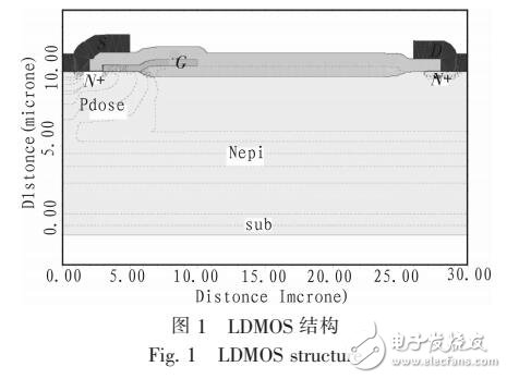 具有RESURF的LDMOS器件设计