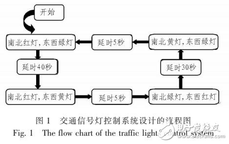 基于AT89S52的智能交通灯控制系统