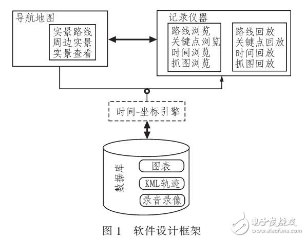 车载主机与录像仪器的导航产品设计