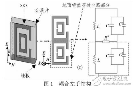 左手材料理论及应用