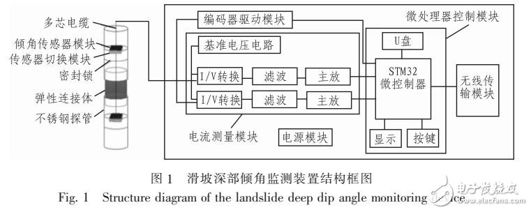 FARROW结构可变分数时延滤波器设计