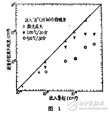 太阳能电池制作威廉希尔官方网站
之激光威廉希尔官方网站
的解析与展望