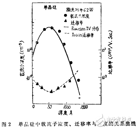 太阳能电池制作威廉希尔官方网站
之激光威廉希尔官方网站
的解析与展望