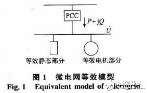 电力系统设计之智能电网的建模研究