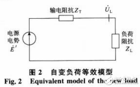 电力系统设计之智能电网的建模研究