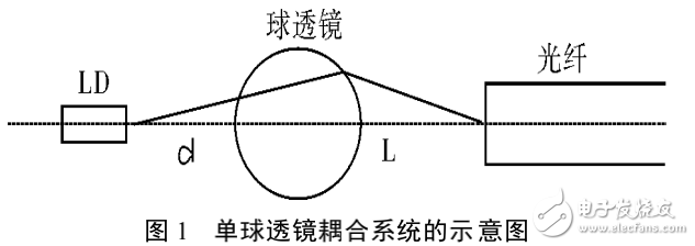 半导体激光器的简介及其与光纤耦合的实现方法