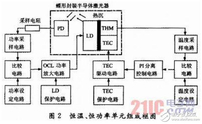 光通信中WDM威廉希尔官方网站
的应用及多路半导体激光器监控系统的研究