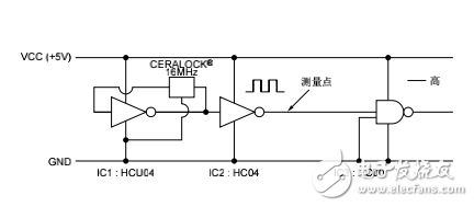 数字信号与谐波分量及EMI静噪滤波器的选择与使用方法的介绍