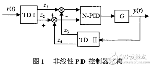 基于非线性PID控制算法的并联机器人