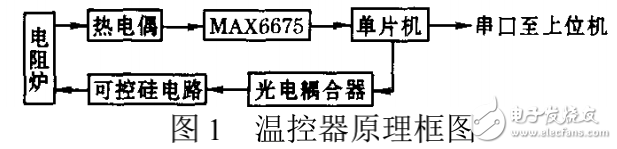 温度控制器的工作原理及其设计与实现