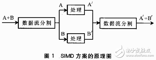 基于VxWorks的多DSP系统多任务程序设计方案解析