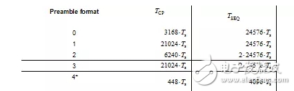 LTE随机接入参数规划解析