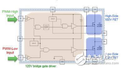 多芯片集成在隔离型DC-DC转换器中的实现