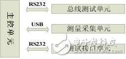 高度集成化1553B电缆测试系统解析