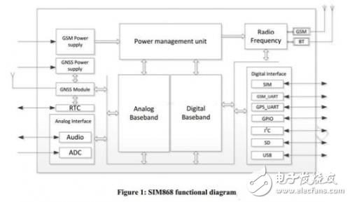 希姆通SIM868的参考设计接口的静电防护解析