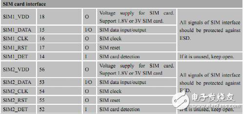 希姆通SIM868的参考设计接口的静电防护解析