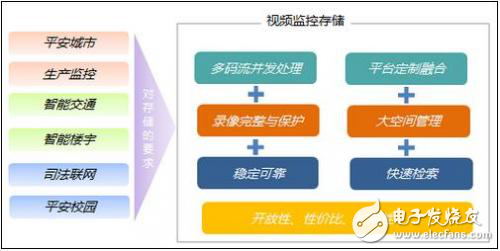 简述安防存储中的新RAID威廉希尔官方网站
