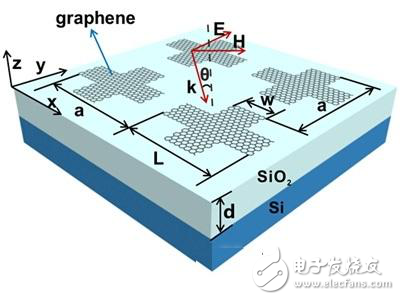 石墨烯阵列中的增强吸收研究新进展