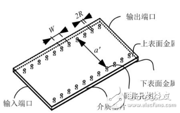 HFSS15在馈电网络仿真中的应用解析