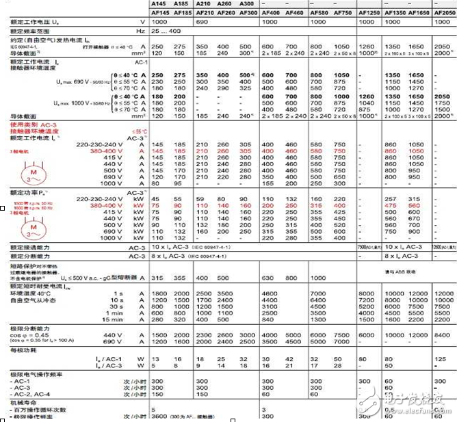 详解熔断器,空气开关,时控开关,交流接触器的区别