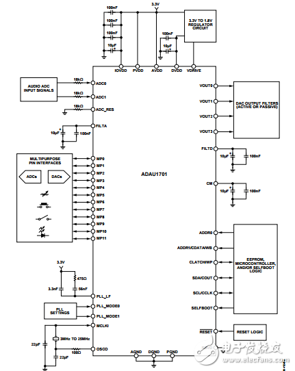 ADAU1701