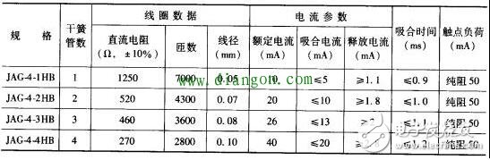 干簧管继电器常见检测方式有哪些