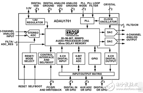 ADAU1701