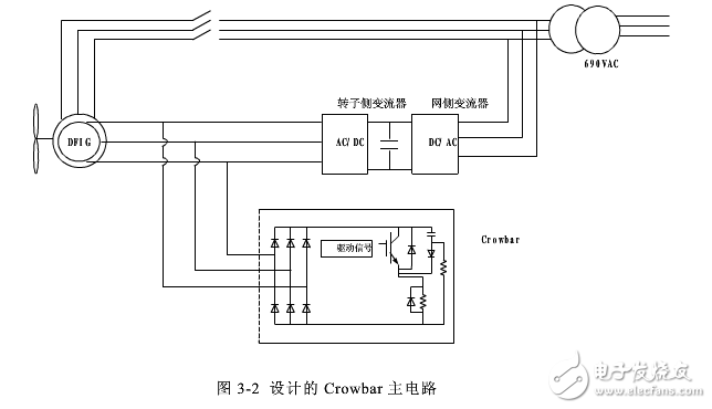 Crowbar