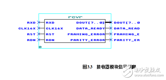 uart通信原理及结构