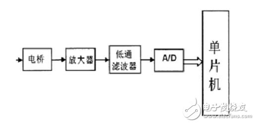 磁电式扭矩传感器和应变式扭矩传感器的区别