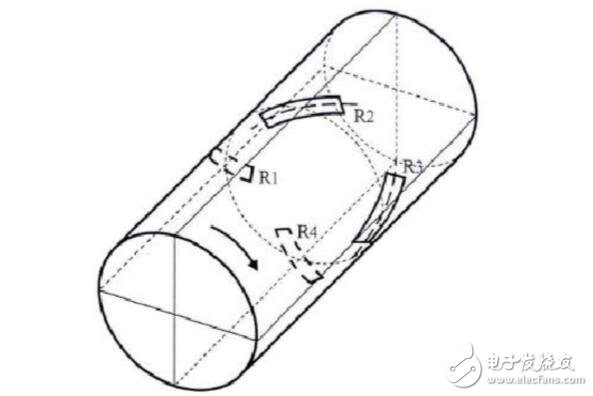 应变式扭矩传感器原理及应用  