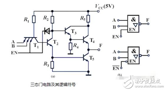 oc门_od门_ttl三态门电路特点总汇