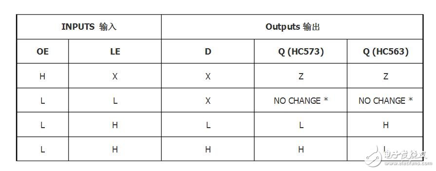 74hc573芯片是什么类型的芯片?有什么用