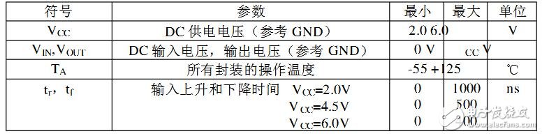 74hc573芯片是什么类型的芯片?有什么用