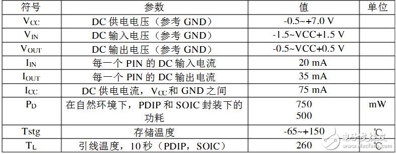 74hc573芯片是什么类型的芯片?有什么用