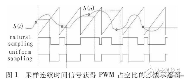 低成本播放大功率高保真数字语音的信号方法及快速验证方法