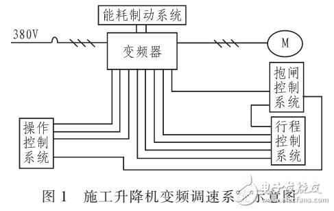 变频器在施工升降机调速系统中恒加速和恒减速控制