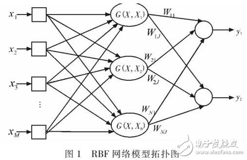 基于蚁群优化的任务负载均衡调度算法